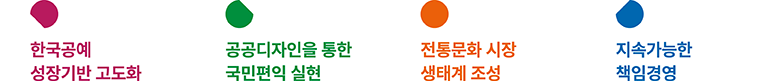 1. 학국공예 성장기반 고도화, 2. 공공디자인을 통한 국민편익 실현, 3. 전통문화 시장 생태계 조성, 4. 지속가능한 책임경영